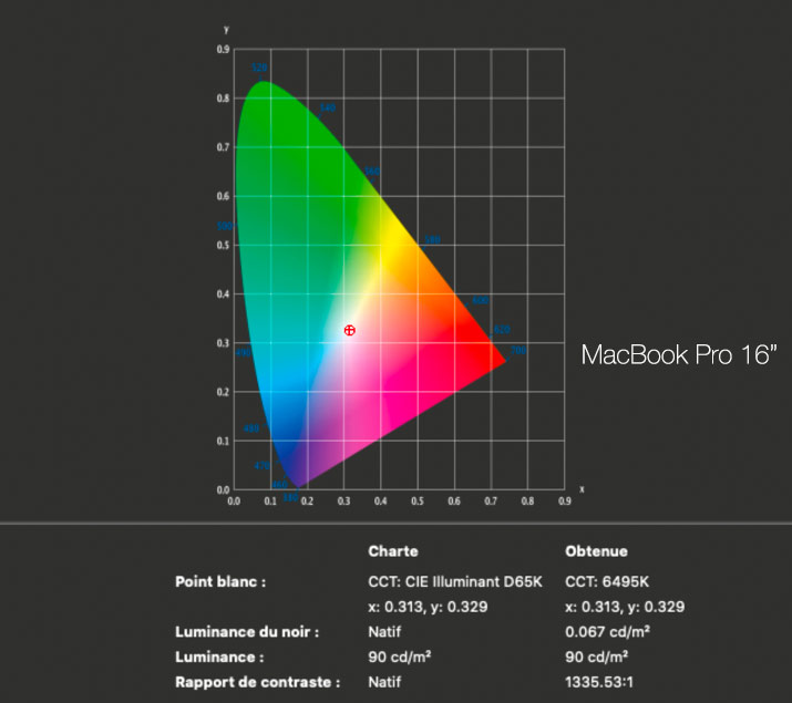 Rapport final après calibrage du MacBook Pro 16 pouces Apple avec l'i1Display Pro