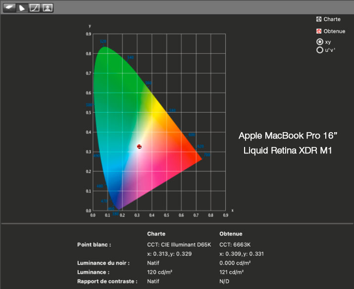 Rapport final après calibrage du MacBook Pro 16 pouces Apple M1 avec la colorChecker Display Plus de Calibrite