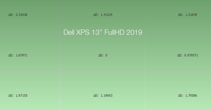 Uniformité en température de couleur après calibrage du Dell XPS 13 FullHD de 2019 avec l'i1Display Pro