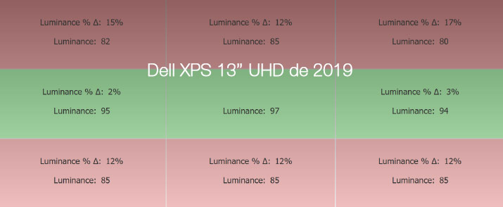 Uniformité en luminance après calibrage du Dell XPS 13 UHD de 2018 avec l'i1Display Pro