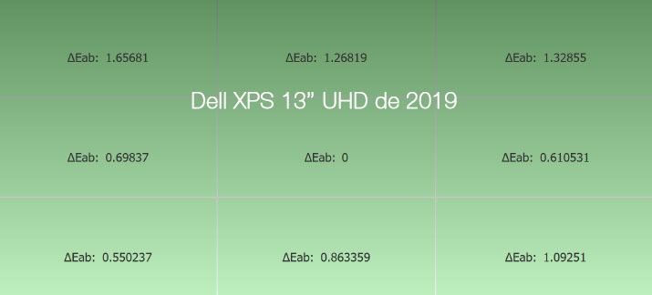 Uniformité en température de couleur après calibrage du Dell XPS 13 UHD de 2018 avec l'i1Display Pro