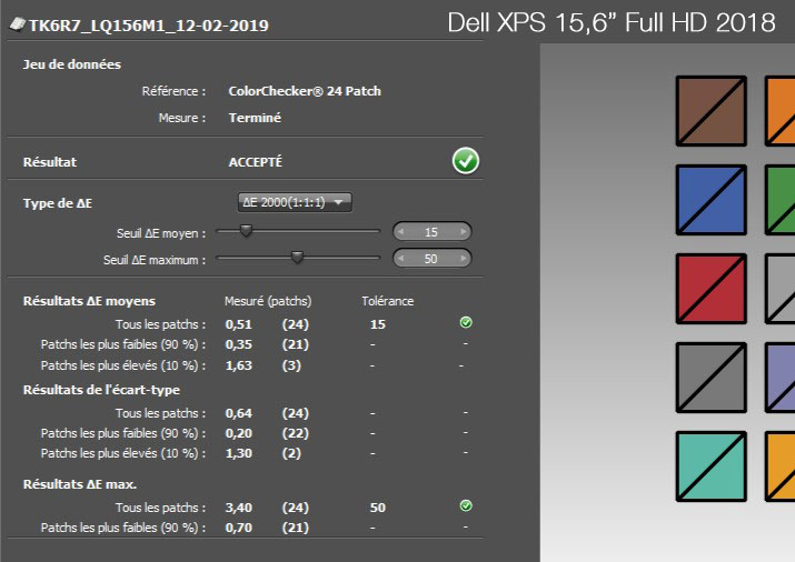 Delta E après calibrage du Dell XPS 15 pouces Full HD de 2018 avec l'i1Display Pro